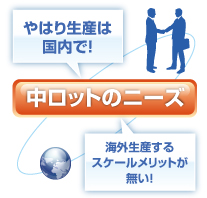 「中ロット」のニーズ