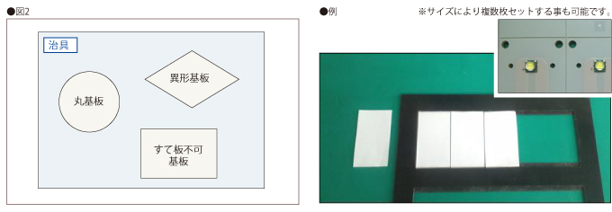 図2 例