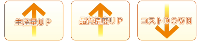 生産量UP 品質精度UP コストDOWN